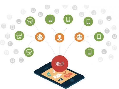 安乡为什么越来越多的企业通过软文营销来引流